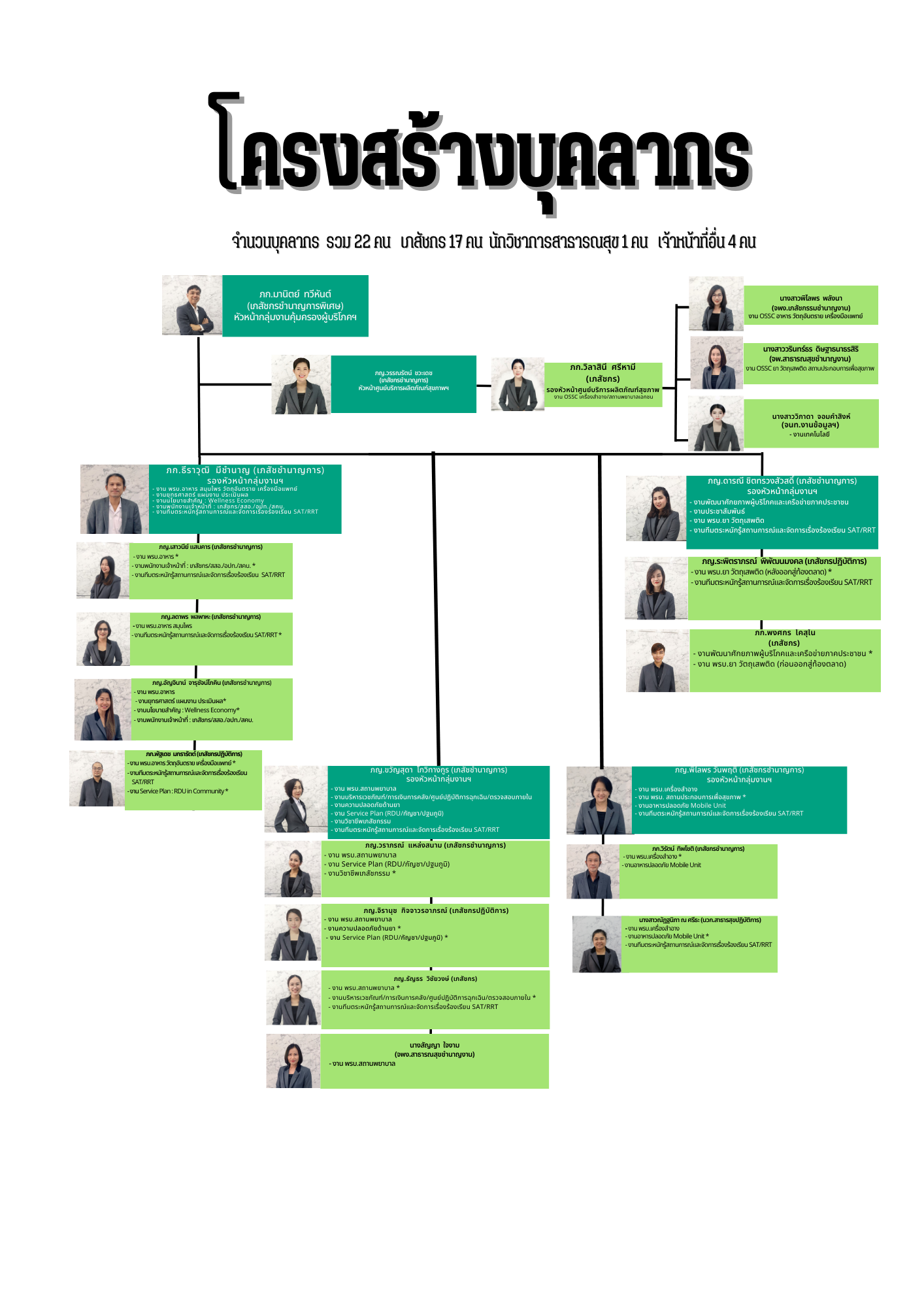 โครงสร้างบุคลากร-67-3